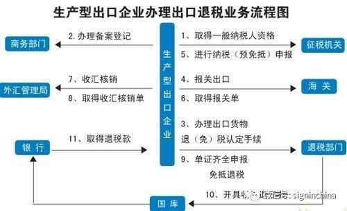 跨境产品退货需要支付税费吗?