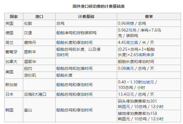 thc费用与码头费的区别是什么?