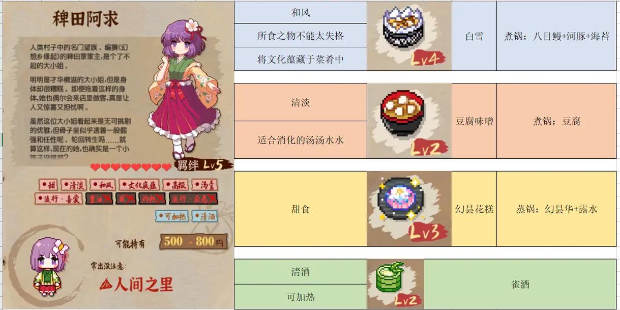 东方夜雀食堂一周目攻略