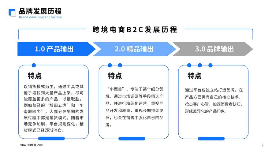 跨境电商商品营销策略有哪些？