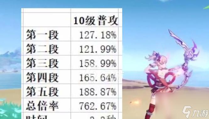 原神2.4版本新角色神鹤技能强度分析