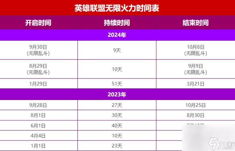 英雄联盟无限火力2021开放时间最新9月