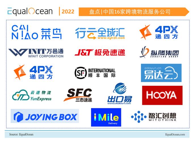 电商跨境物流公司哪家好？