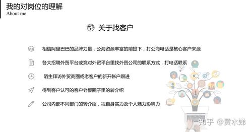 阿里国际站客户经理好做吗?