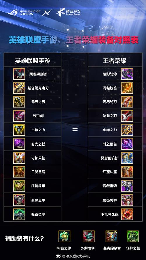 lol手游装备出生印记怎么获得