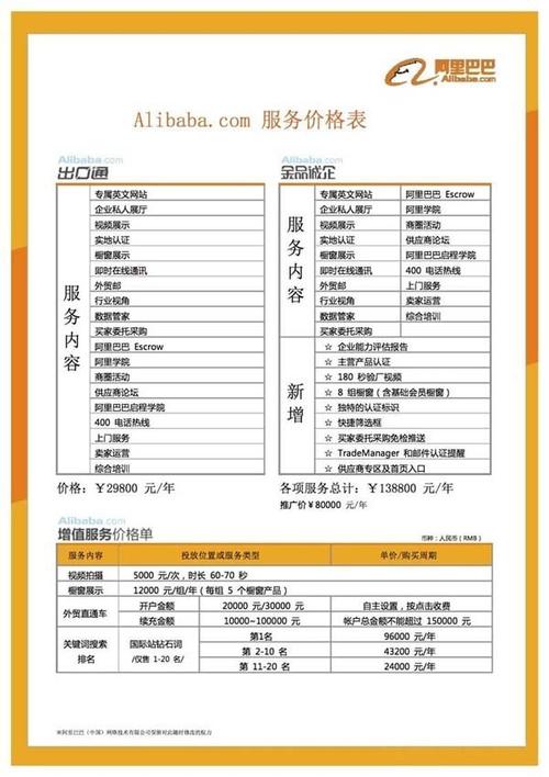 阿里巴巴国际站客户经理年薪多少？