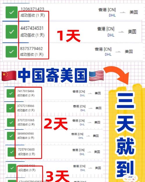 美国快递至中国多久?