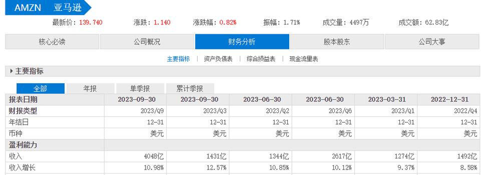 temu供货价加多少利润？