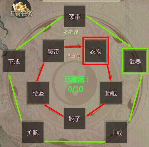 剑网1归来五行阵攻略