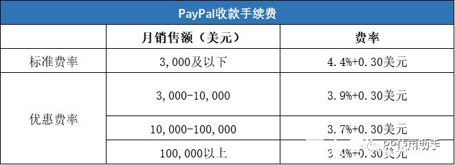 paypal提现手续费多少?