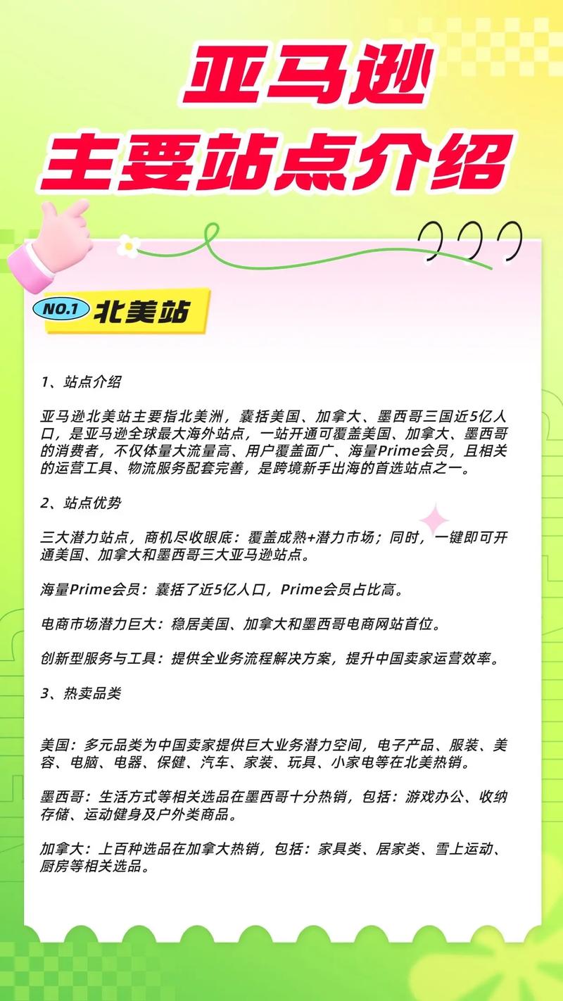 亚马逊都有什么站点?