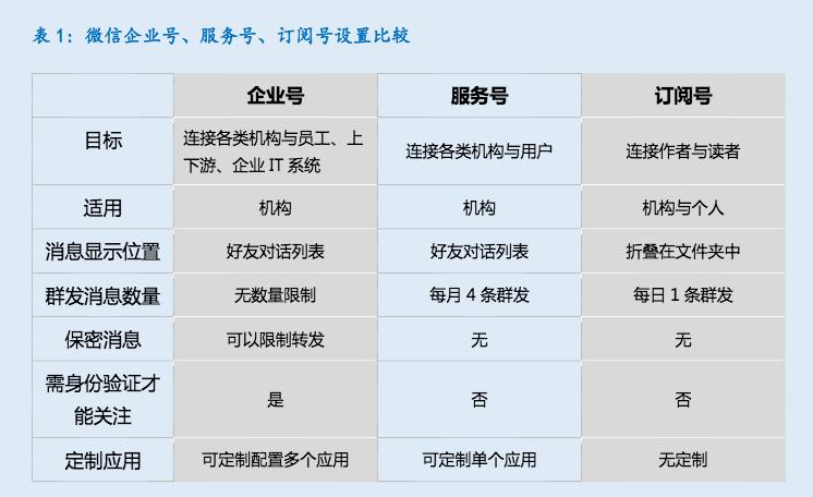 虾皮企业号和个人号的区别是什么?