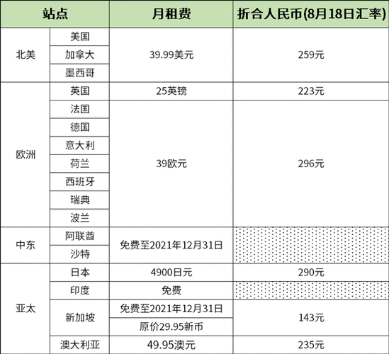 亚马逊澳大利亚站月租贵吗?