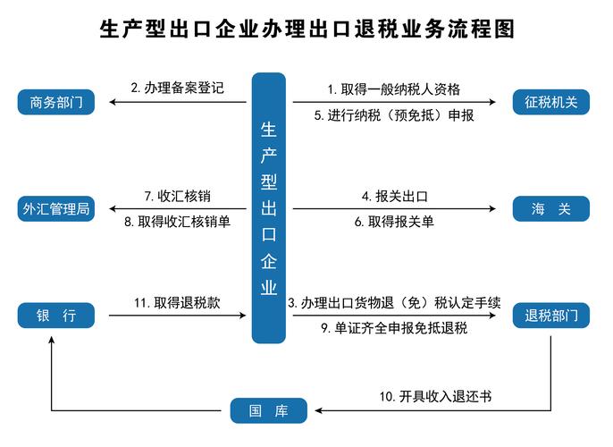 跨境电商网店需要交税吗?