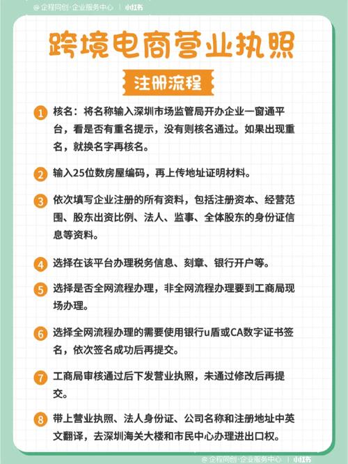 suez跨境电商平台如何注册？