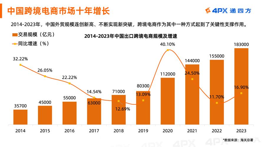 跨境电商如何雇人?