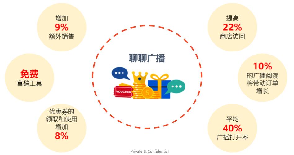 shopee聊聊广播是什么？