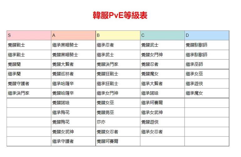 黑色沙漠新手怎么选择职业