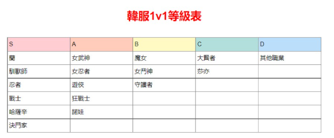黑色沙漠新手怎么选择职业