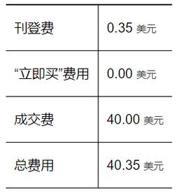 ebay的成交费是怎样计算的?