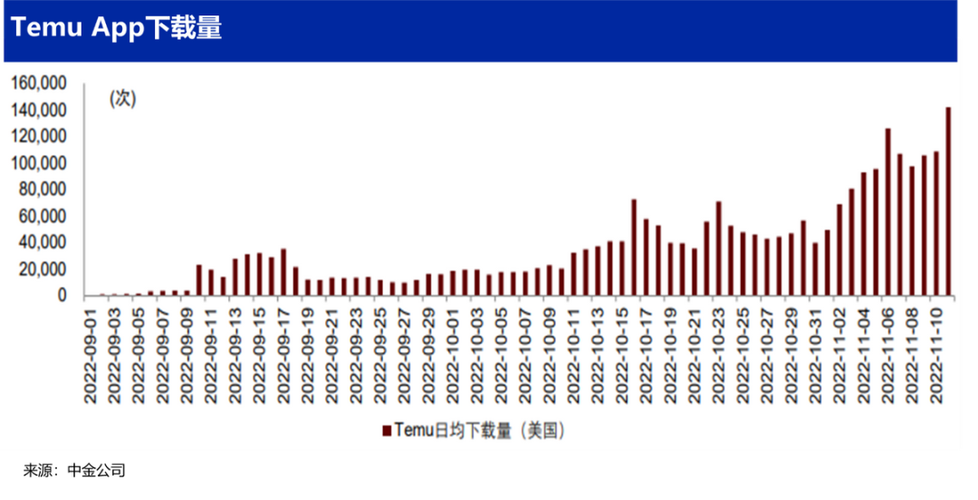 temu平台利润怎么样?