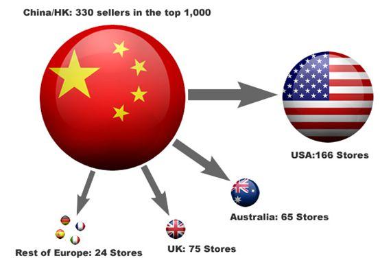 ebay在全球有多少个站点?