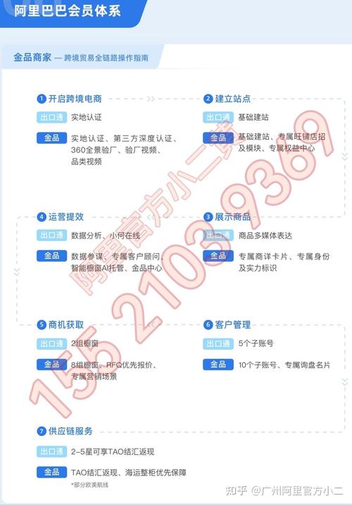 如何在阿里巴巴国际站开店?