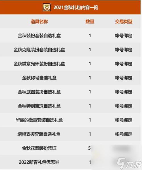 dnf国庆礼包2021多少钱