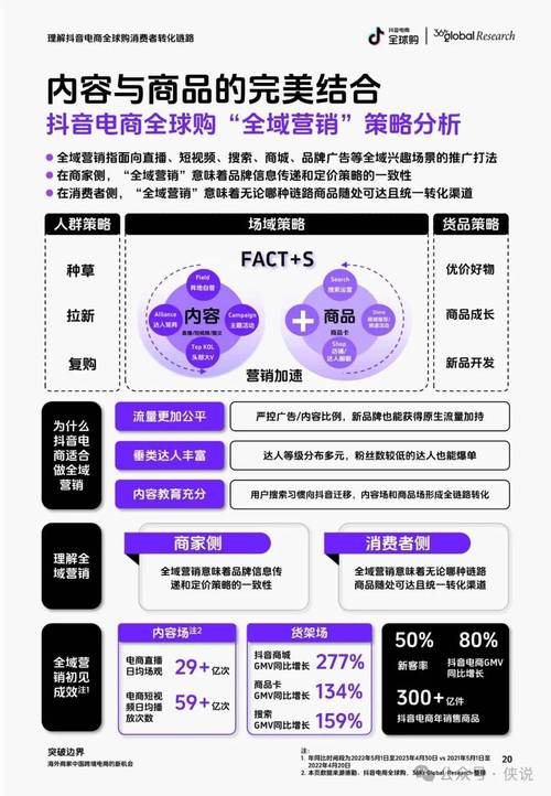 跨境电商商品营销策略有哪些？
