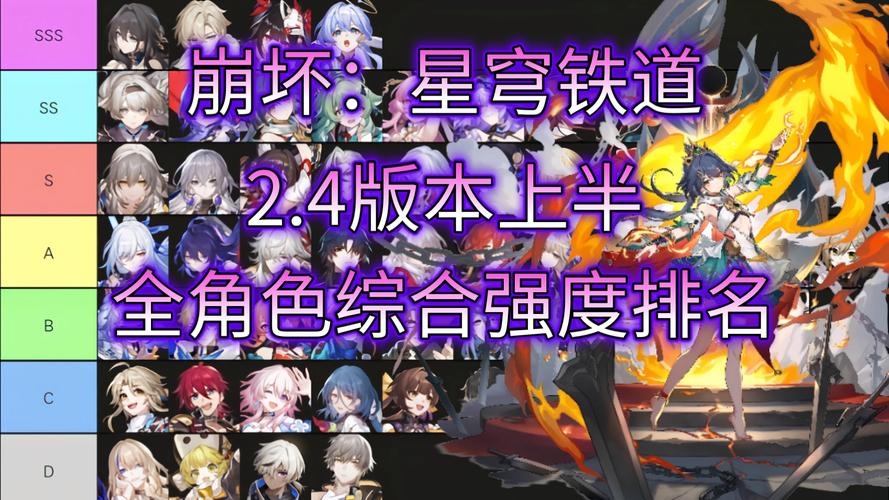 崩坏星穹铁道角色强度排行榜