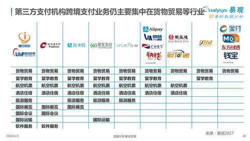 跨境第三方支付平台的特征有哪些?