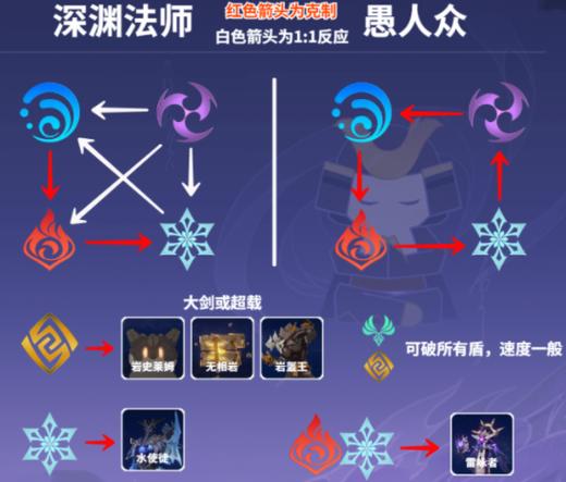 原神手游绝念百裂之寮怎么打