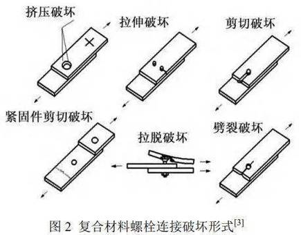 连接与破坏