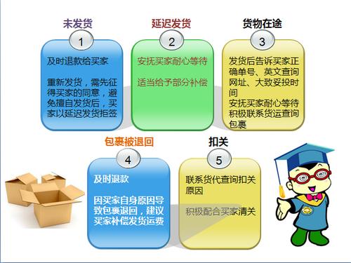 跨境电商常见的纠纷有哪些?