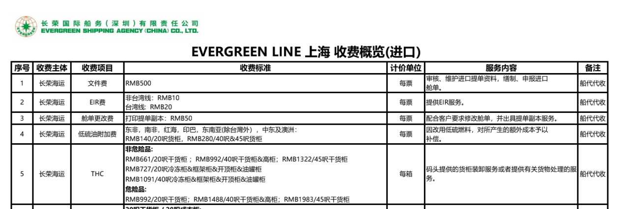 THC费用谁承担?