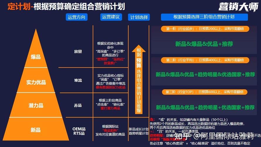 阿里巴巴国际站客户经理是做什么的?