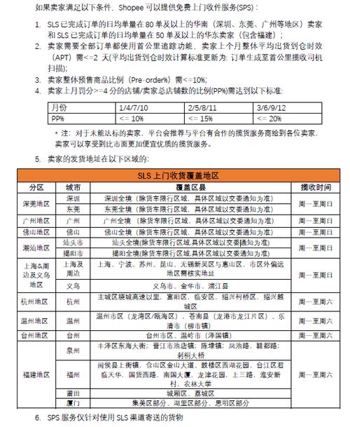 shopee免费上门揽收的标准是什么?