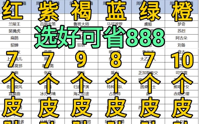 王者荣耀六周年惊喜宝箱概率一览