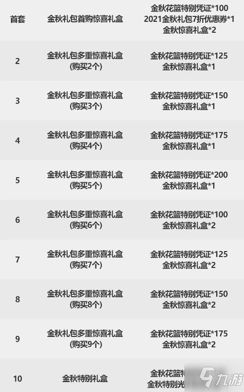 dnf国庆礼包2021多少钱