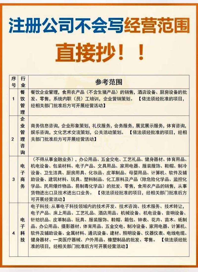 跨境电商公司注册经营范围怎么写？
