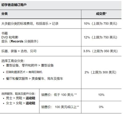 ebay的成交费是怎样计算的?