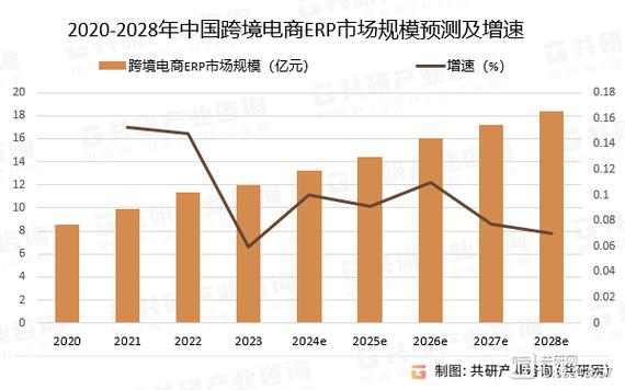 跨境电商erp排行前十有哪些？