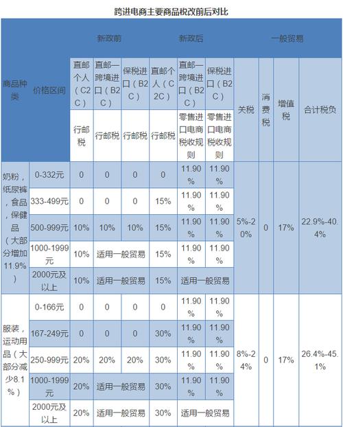 跨境电商网店需要交税吗?