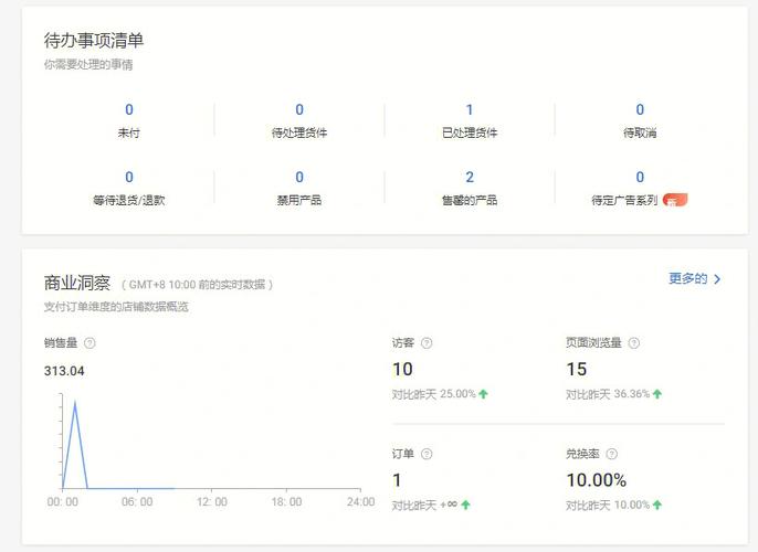 虾皮跨境电商成本怎么计算?