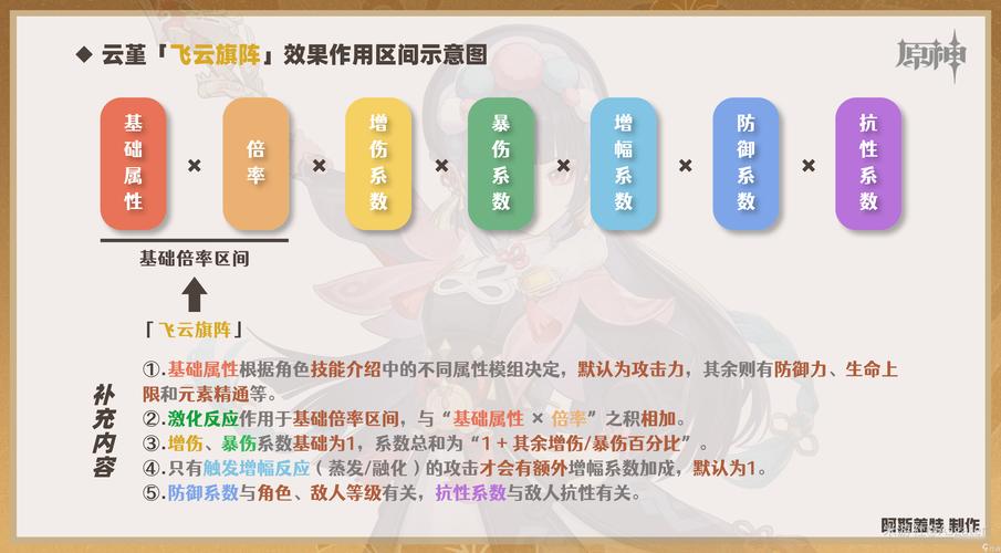 原神2.4云堇技能天赋加点推荐