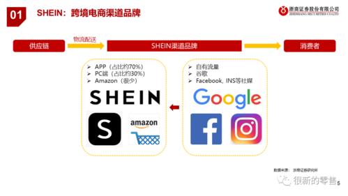 shein供应商好做吗?