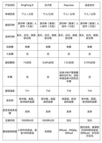 亚马逊收款手续费怎么收?