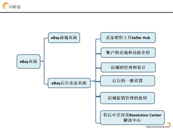 如何联系ebay人工客服?