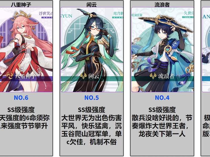 原神2.3全角色排名