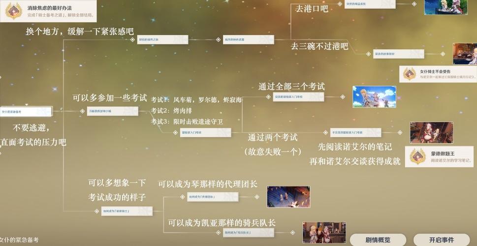 原神托马邀约任务全结局一图流攻略-一听下载站